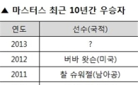 [표] 마스터스 최근 10년간 우승자
