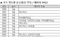 [표] 우즈 연도별 승수(통산 77승 / 메이저 14승)