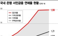 [WITH 2013-정직]'배째라'양과 '봉성실'군..버티면 웃고 갚으면 운다?