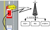 융·복합시대, 블랙박스에도 새 바람