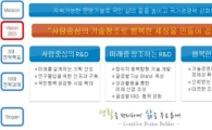 '국토교통과학기술진흥원' 12일 비전선포식