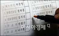 [포토]4.24 재보선 투표용지 확인 중