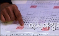 [포토]확인 또 확인