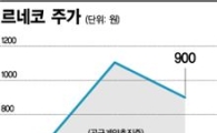 재료 노출 후 급락..개미만 골탕