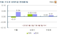 혼란스런 4·1대책… 수도권 온도차 ‘극과극’