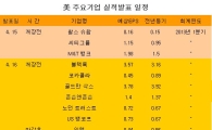 [표] 美 주요기업 실적발표 일정