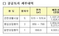 LH, 파주운정에 근린생활시설용지 등 공급