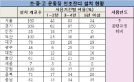 대책 없는 '인조잔디운동장'..613개교 5년이상 사용 