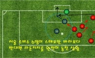 슈퍼매치 승부 가른 세 가지 결정적 장면