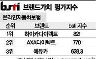 [그래픽뉴스]하이카다이렉트, 온라인자동차보험 브랜드 1위