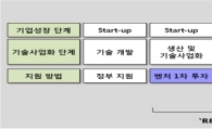 정책금융公, 중기·벤처 지원 1000억 펀드 조성