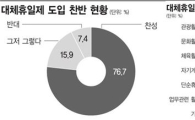 "대체휴일제의 빛과 그림자" 직장인들 의견 들어보니..