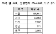 양도세 감면기준 완화.. "형평성엔 여전히 문제"