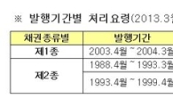 "장롱속 국민주택채권 306억원 찾아가세요"