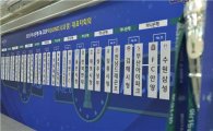 안양-수원, FA컵 32강서 10년 만에 '지지대 더비'