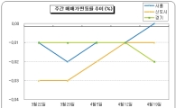 강남권 재건축·과천, 호가 상승 vs 거래 잠잠
