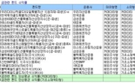 금 값 '우울'에 금 펀드도 '울상'