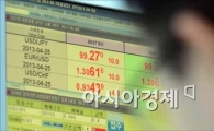 [포토]엔-달러 100 고지 앞