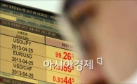 [포토]100엔 고지 앞둔 엔-달러