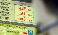 [포토]엔-달러 연일 약세