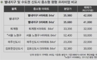 양도세 감면혜택에 문의 폭주 '별내2차 아이파크'