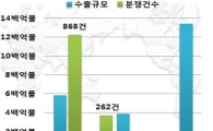 ‘지식재산권 분쟁대응협의회’ 발족