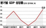 '바닥쳤다 vs 착시다'… 경기 논란 재점화