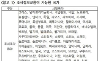 韓-바레인, 26일부터 조세조약 발효