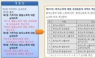 기재부, '알기쉽게 쓴' 소득세·법인세법 공청회 개최