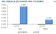 4·1대책에도 ‘눈치싸움’ 거래부진
