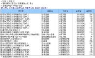 NPL펀드 연초 이후 수익률 살펴보니