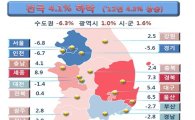[공동주택공시]수도권 집값 6.3% 하락··"금융위기후 최대폭↓"