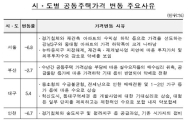 [공동주택공시]시·도별 가격 변동 주요사유<표>