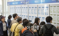 [포토]채용공고 보는 구직자들