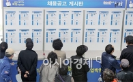 [포토]마포구, 일자리 박람회 개최