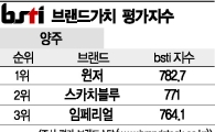 [그래픽뉴스]윈저, 양주 브랜드 1위