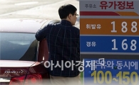 [포토]휘발유값 8주 연속 하락