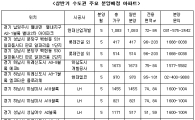 수도권에 6월까지 1만가구 분양.. 훈풍불까 '촉각'