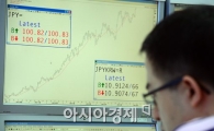 [포토]엔·달러 환율 4년 만에 100엔 돌파 