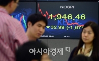 [포토]엔저타격에 코스피 급락 