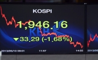[포토]엔·달러 쇼크에 코스피 2%하락 