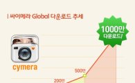 SK컴즈, '싸이메라' 해외 다운로드 1000만 돌파