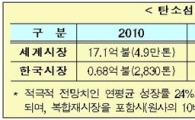 효성 '꿈의 소재' 탄소섬유, 年2천t 생산 시작
