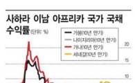 글로벌 큰손들 자산급증 아프리카 채권에 돈 몰린다    