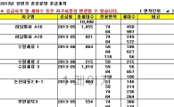 5~6월 LH 공공분양, 1만가구 쏟아진다