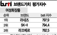 [그래픽뉴스]라네즈, 여성화장품 브랜드 1위