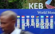 美 재무부 "한국, 외환시장 개입 경고"(종합)
