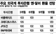 투자은행 엔·달러 전망 살펴보니… "엔저공습 이제 시작"
