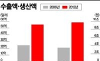 "대우차 1호 나온 날…대우 유니폼만 입어도 외상 줬었지"