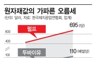 引上 쓰는 제지업계
